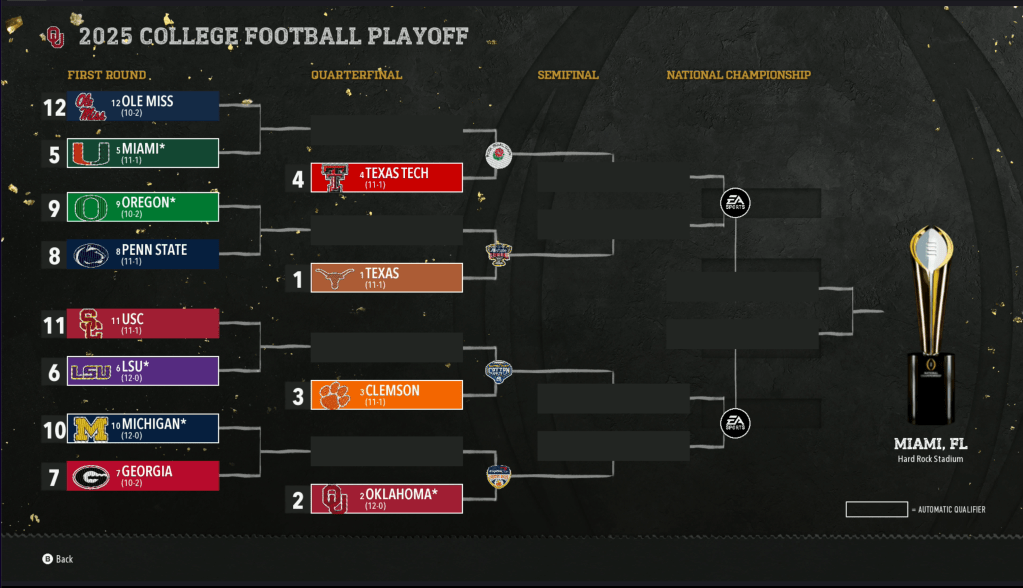 A 2025 College Football Playoff bracket graphic showing the updated seedings after Week 15. Texas has jumped to the #1 seed at 11–1, while Oklahoma has fallen to the #2 seed despite a 12–0 record and a head-to-head win over Texas earlier in the season. The first-round matchups are: #12 Ole Miss (10–2) vs. #5 Miami (11–1), #9 Oregon (10–2) vs. #8 Penn State (11–1), #11 USC (11–1) vs. #6 LSU (12–0), and #10 Michigan (12–0) vs. #7 Georgia (10–2). The winners advance to face #4 Texas Tech (11–1), #1 Texas, #3 Clemson (11–1), or #2 Oklahoma in the quarterfinals. The graphic notes that the championship game will be held in Miami, Florida at Hard Rock Stadium, with the national championship trophy displayed on the right side.